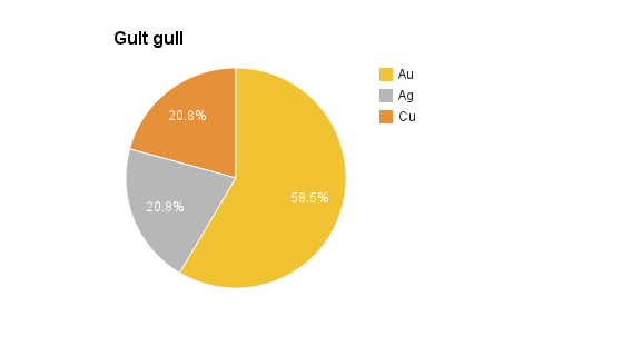 Gull